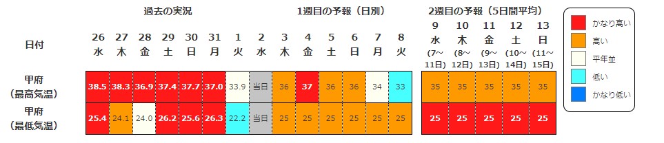 高温・少雨に対する農作物の技術対策について｜NOSAI山梨