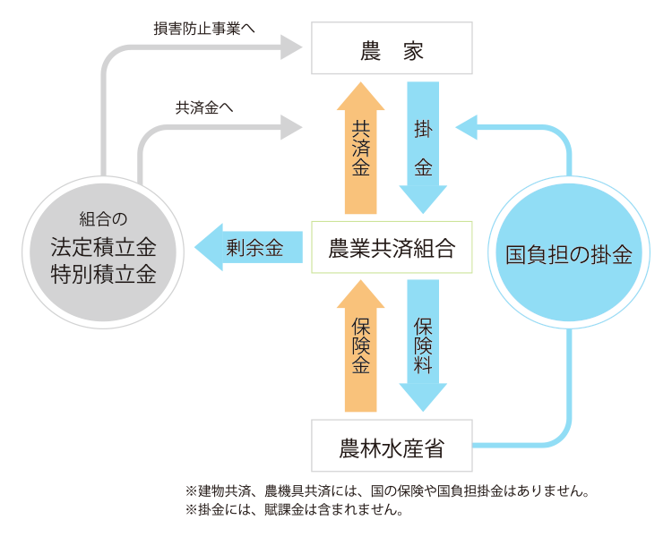 損害評価員さんの役割